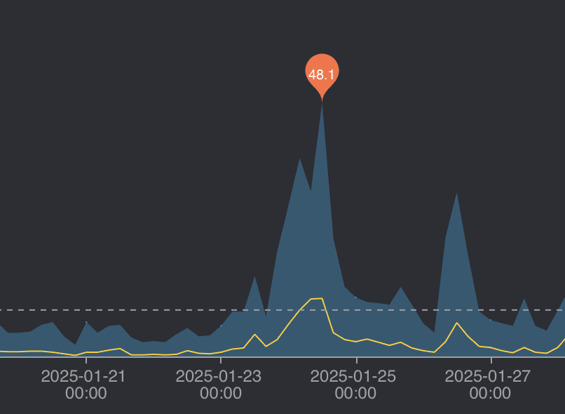 Ecowitt Storm data
