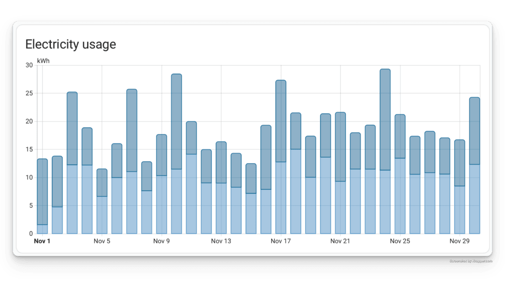 Home assistant smart plugs