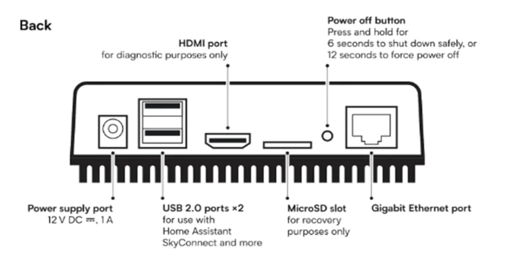 Getting Started with Home Assistant Green