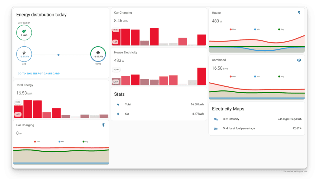 A creative home assistant energy dashboard