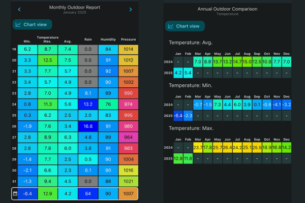 smartmixin app and Wittboy weather station