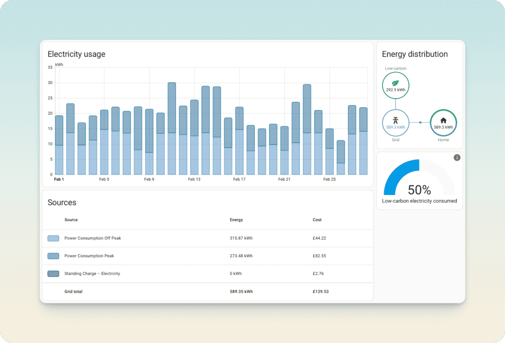 default home assistant energy dashboard