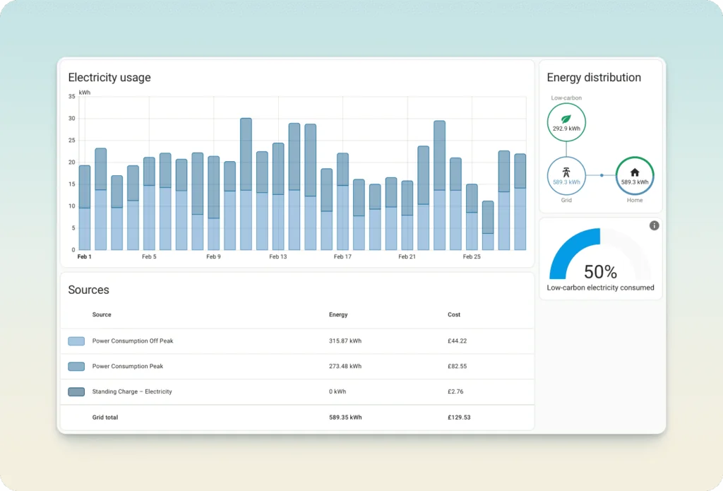 default home assistant energy dashboard