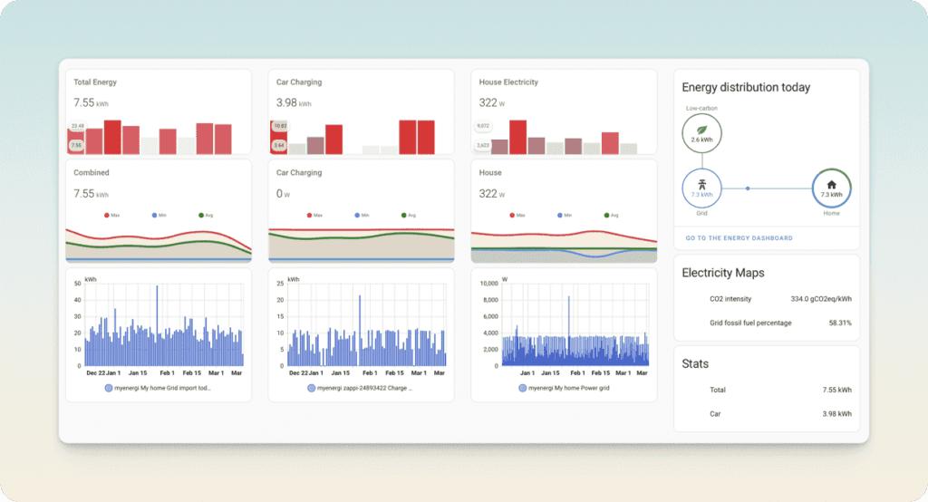 Home Assistant Energy dashboard