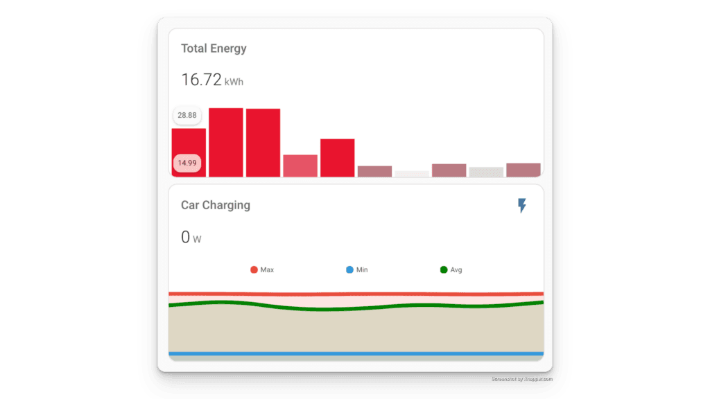 Total energy in home assistant