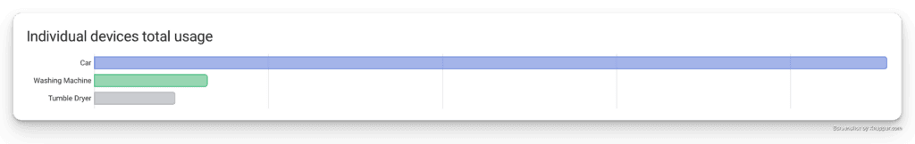 home assistant and tapo plugs