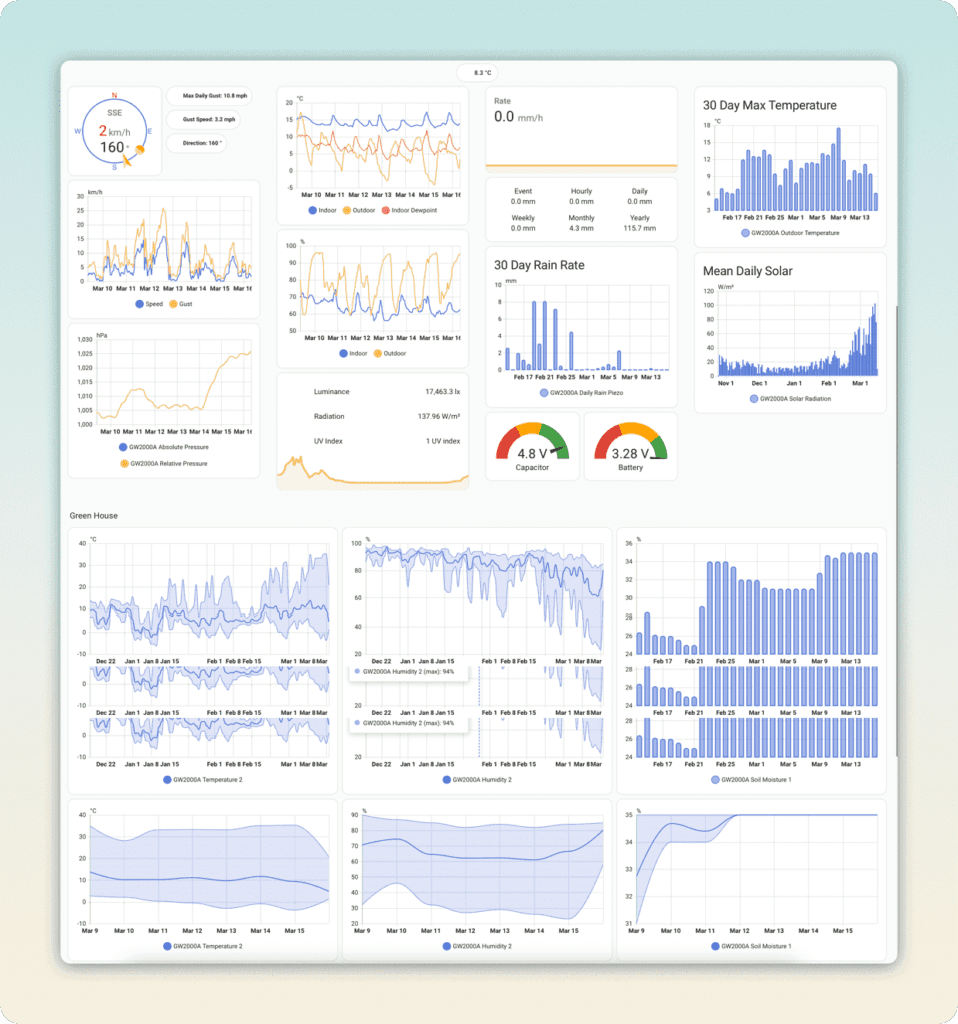 Home Assistant Weather Dashboard