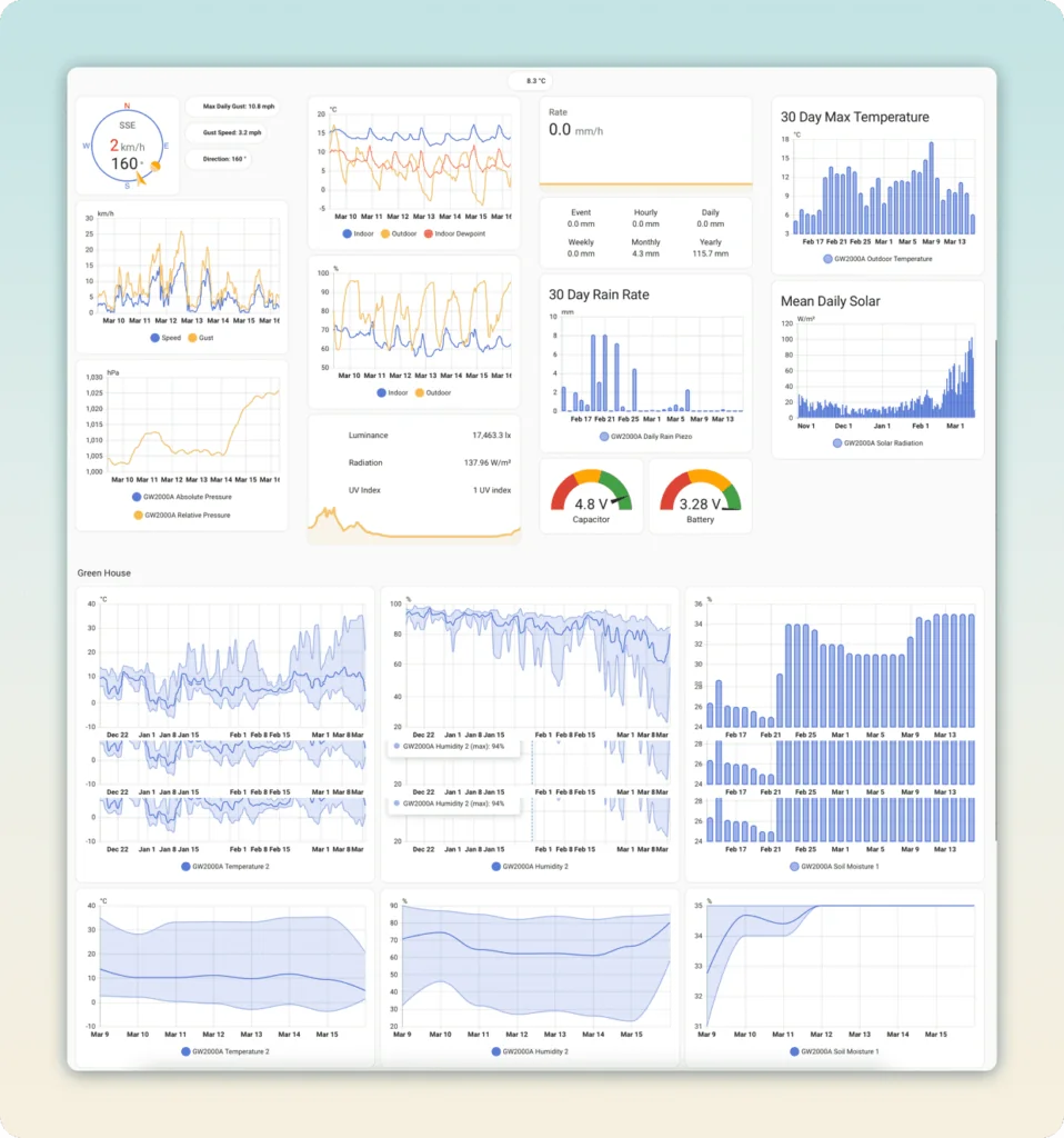 Home Assistant Weather dashboard