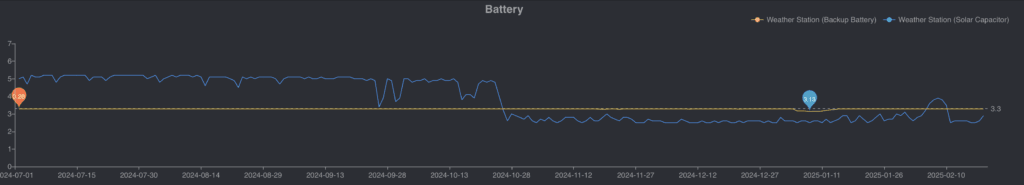 The Smart Home Blog UK