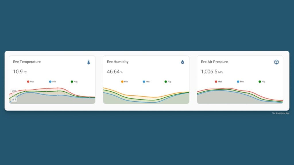 Eve Weather in Home Assistant