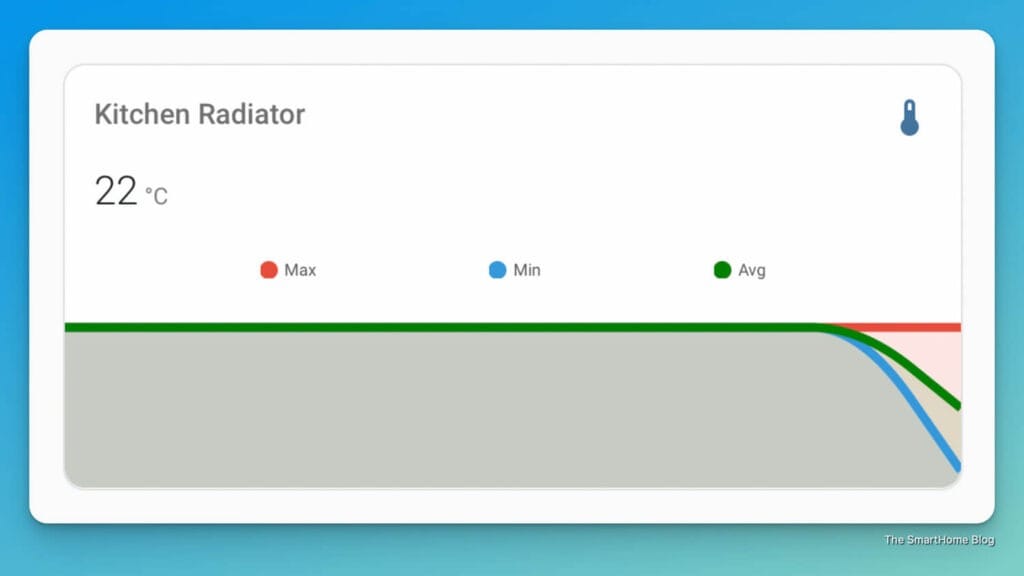 Eve Thermo Home Assistant 