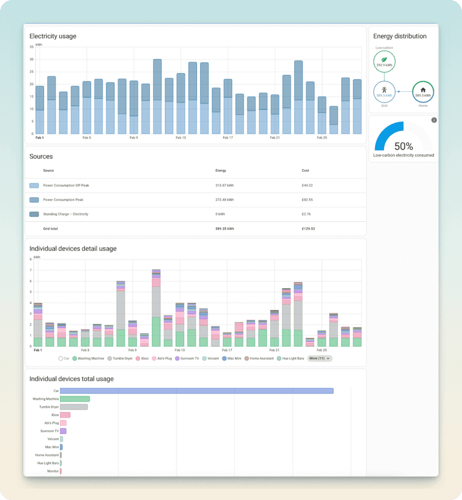 Home Assistant Energy Dashboard