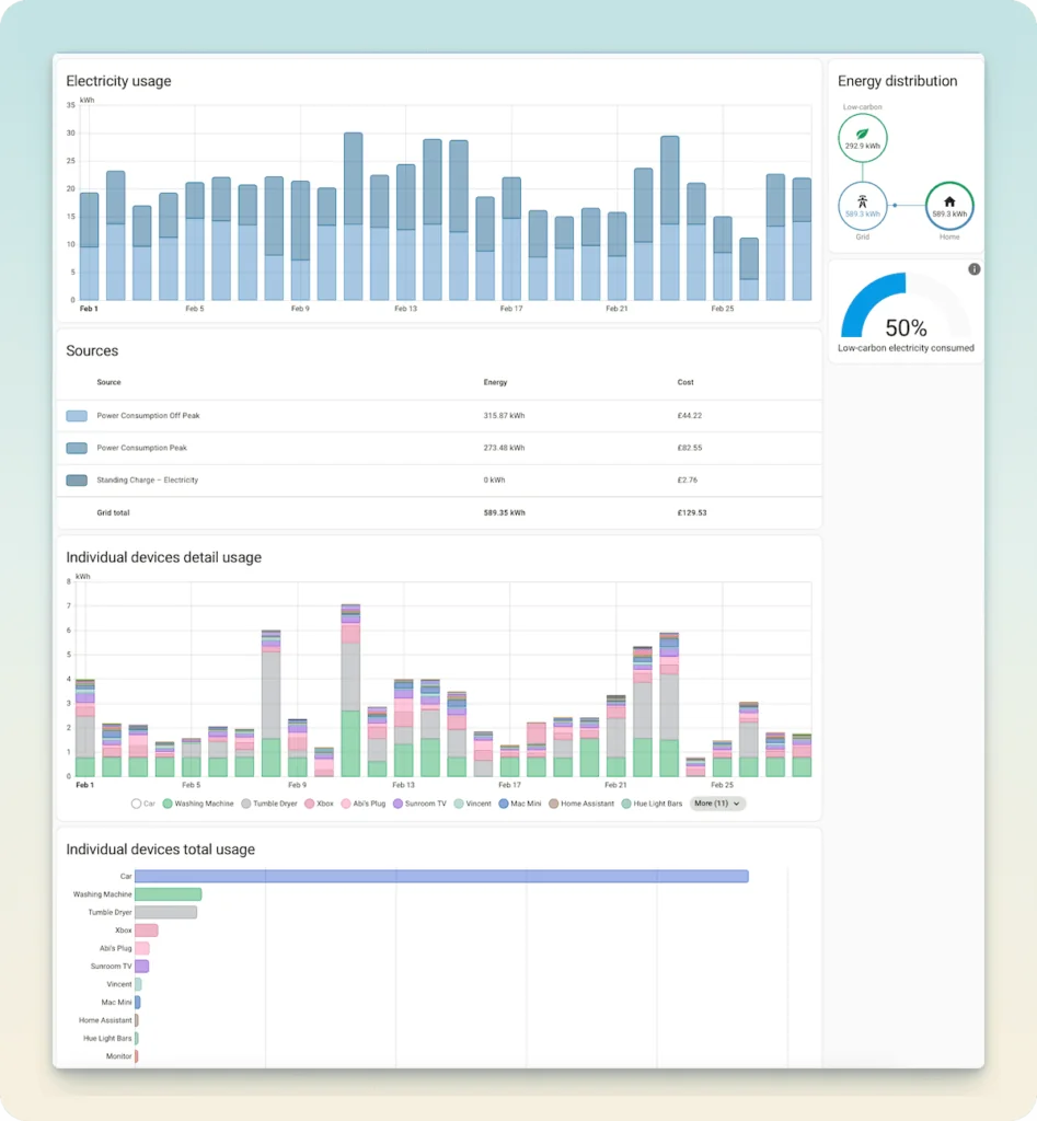 Home Assistant Energy Dashboard