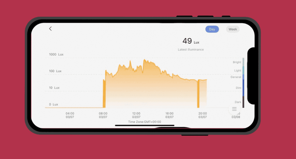 Aqara iPhone app graphs