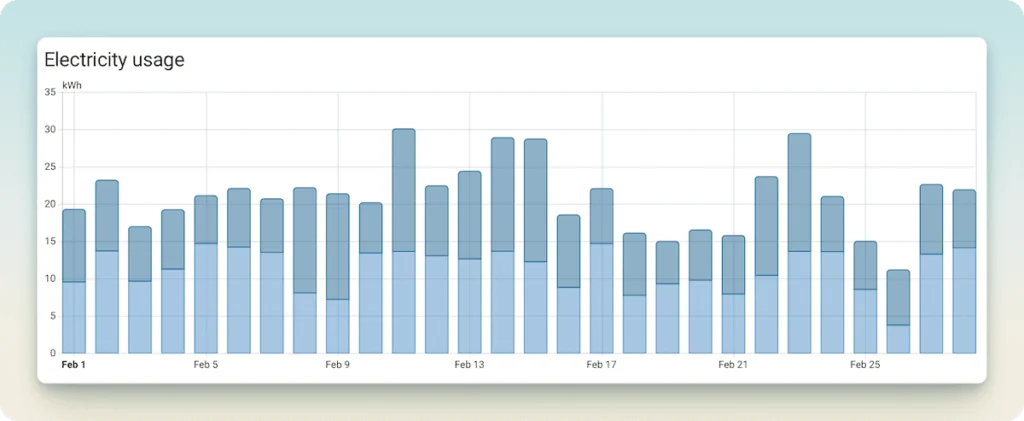 Tracking Electricity in Home Assistant
