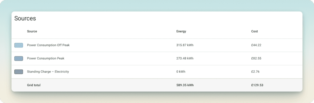 Energy Dashboard Sources