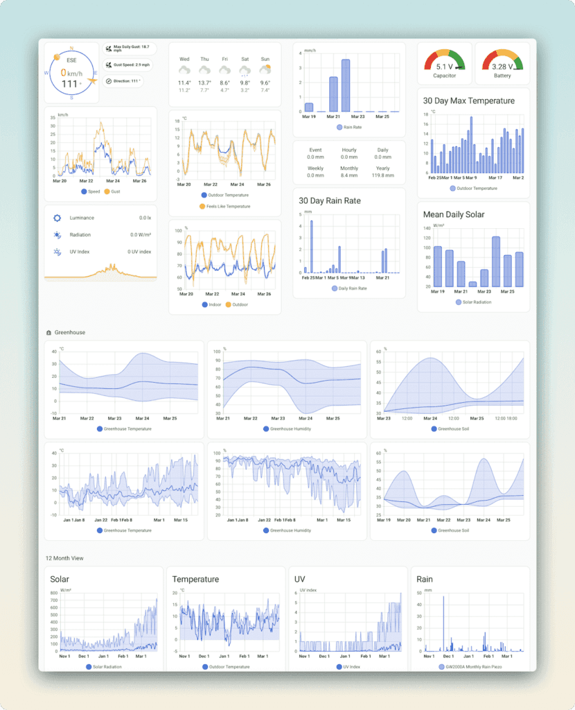 home assistant weather dashboard