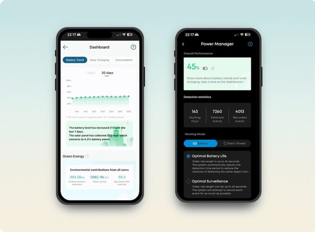 Eufy Cam solar efficiency