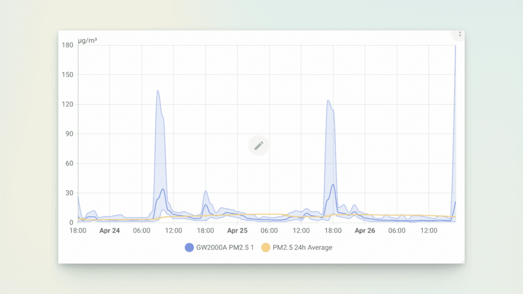 Air quality monitoring in Home Assistant 