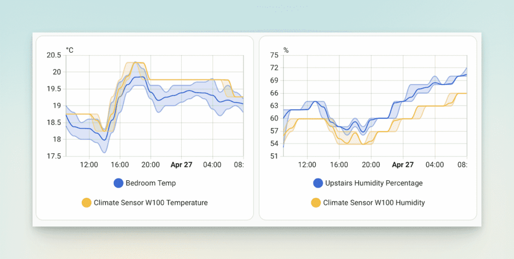 Aqara W100 in Home Assistant