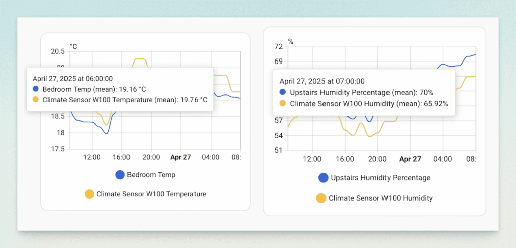 Comparing Data with the Aqara W100 in Home Assistant
