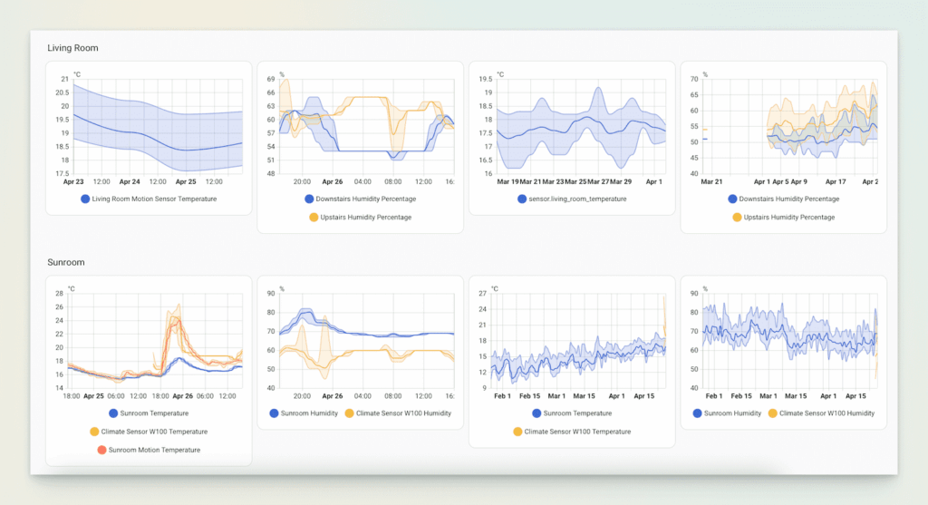 Smart Home Journal III The environment dashboard 