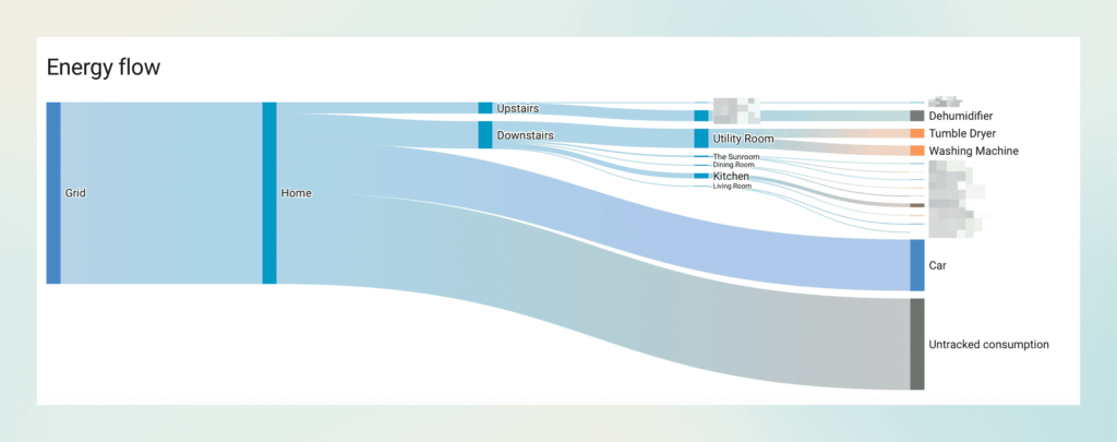 Home Assistant Energy Flow