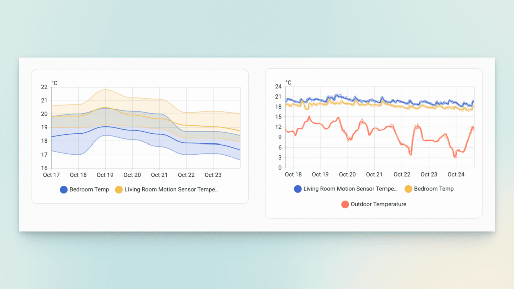 Tracking Temperature in Home Assistant