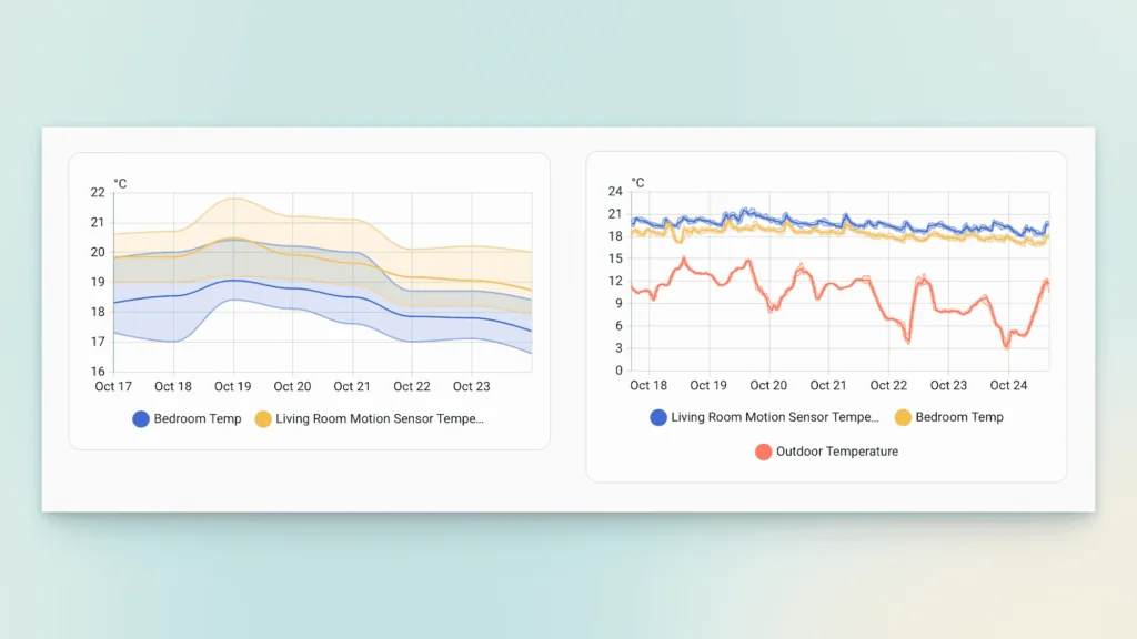 Home Assistant: The Smarter Thermostat Solution 9 Tracking Temperature in Home Assistant