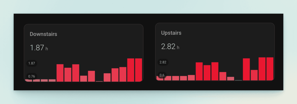 Heating tracking in hours graph