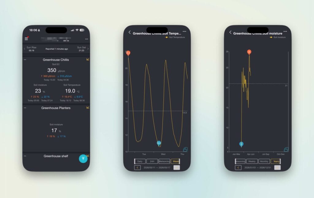 Ecowitt WH52 data 